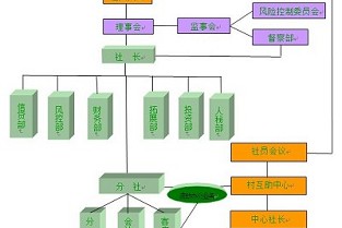 上海便宜出租房 恩施纠正房价猛降